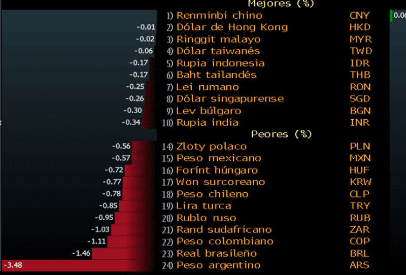 gráfico de emergentes