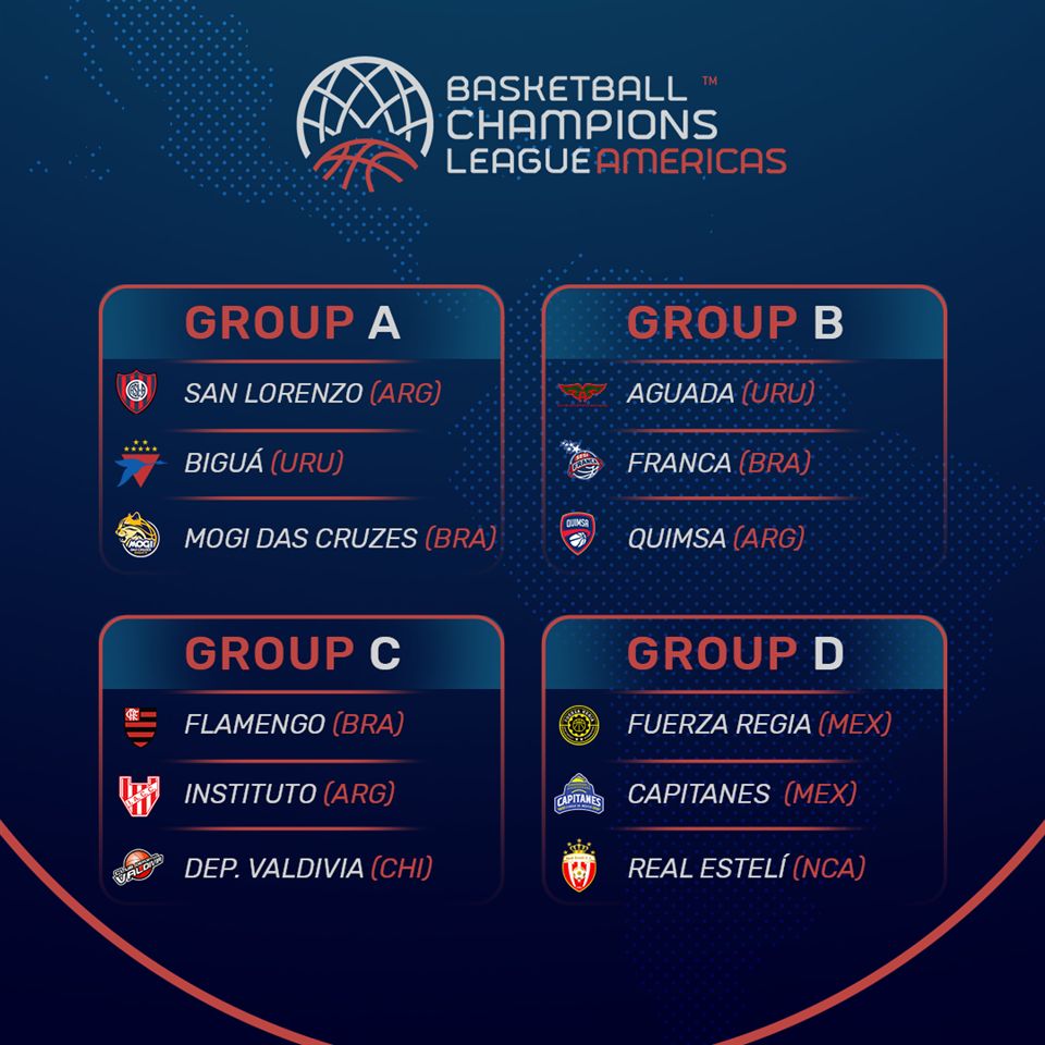 Los grupos de la Basketball Champions League