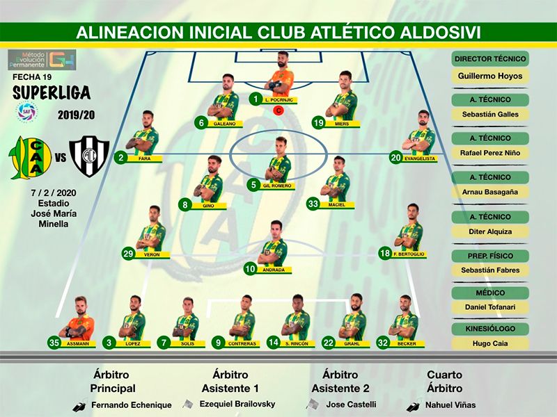 Formaciones confirmadas para Aldosivi y Central Córdoba - Diario Panorama