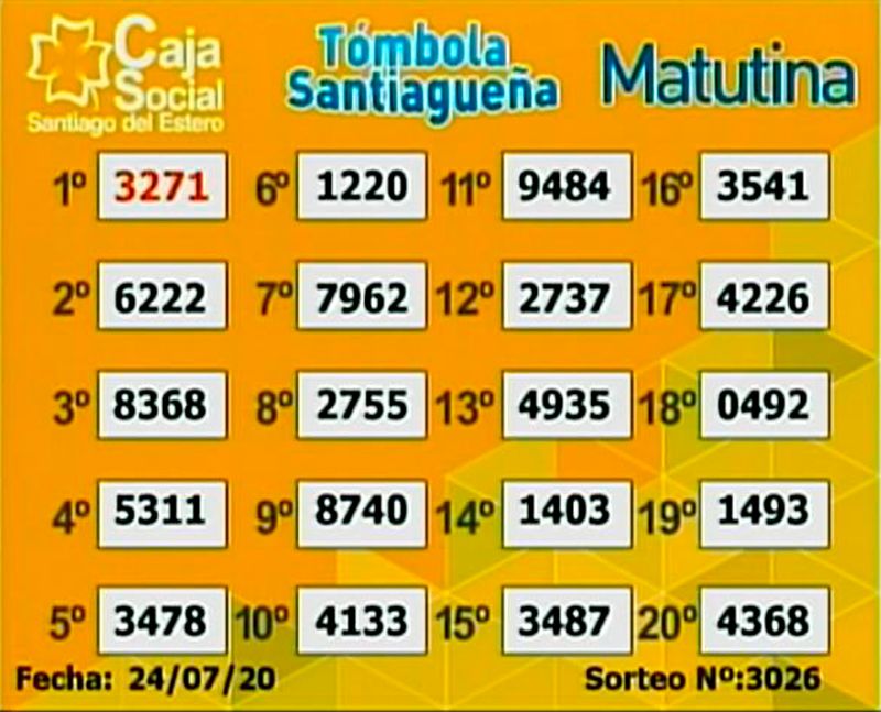 Los resultados del sorteo matutino del viernes 24 de julio de 2020. 