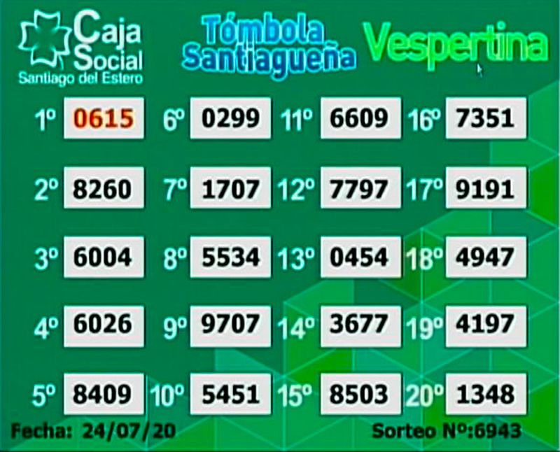 Los resultados del sorteo vespertino del viernes 24 de julio de 2020. 