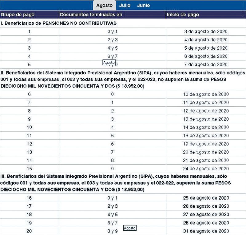 Anses dio a conocer el cronograma de pagos de agosto: jubilaciones ...