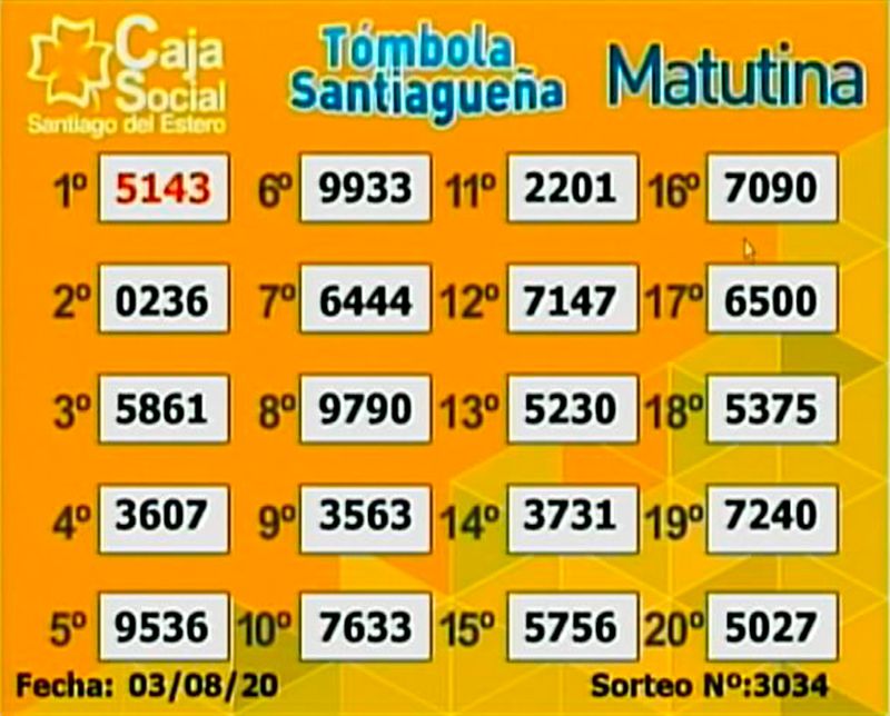 Los resultados del sorteo matutino del lunes 3 de agosto. 