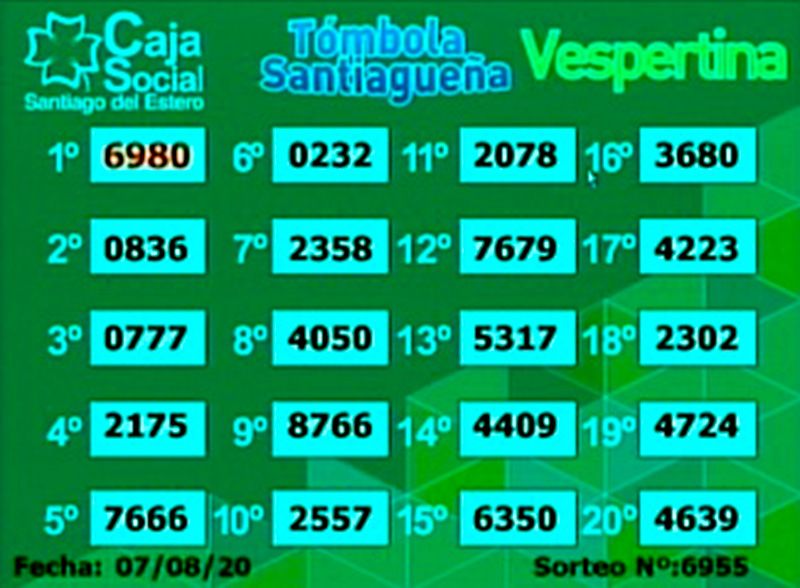 Sorteo vespertino de la Tómbola Santiagueña del viernes 7 de agosto del 2020.  