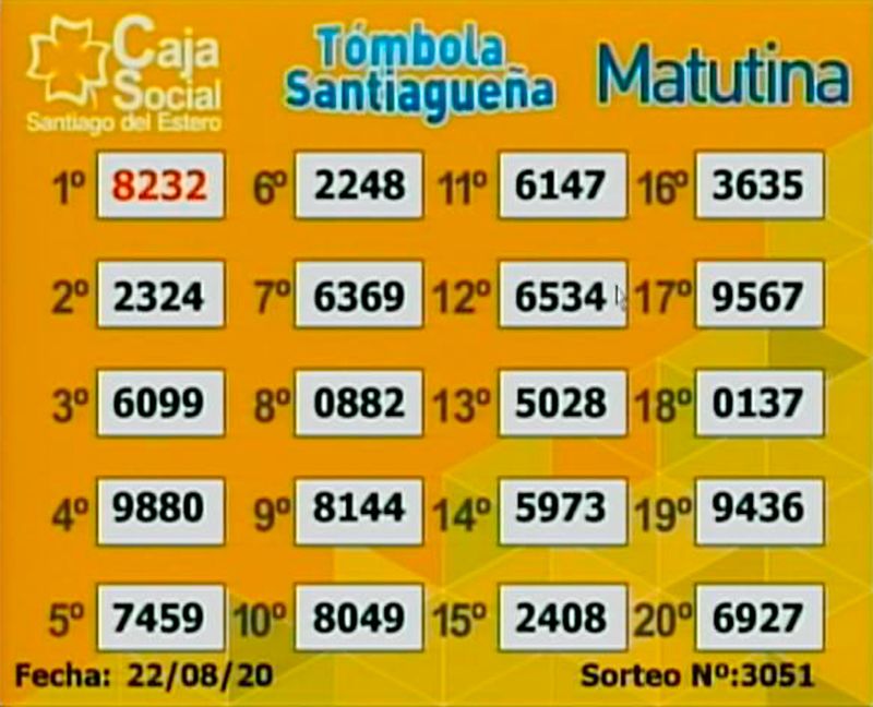 Los resultados del sorteo matutino del sábado 22 de agosto. 