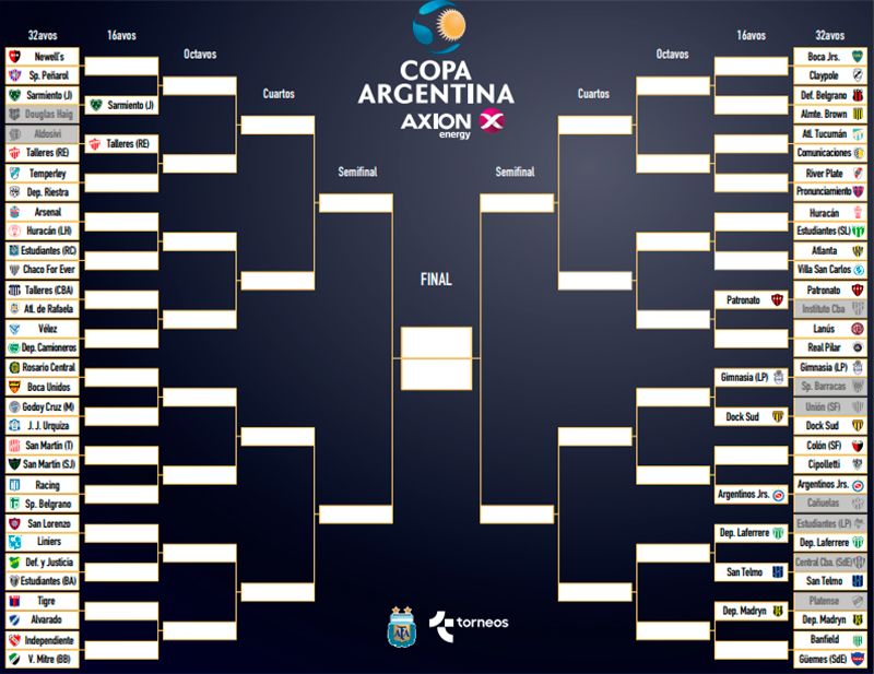 Copa Argentina Cuadro 