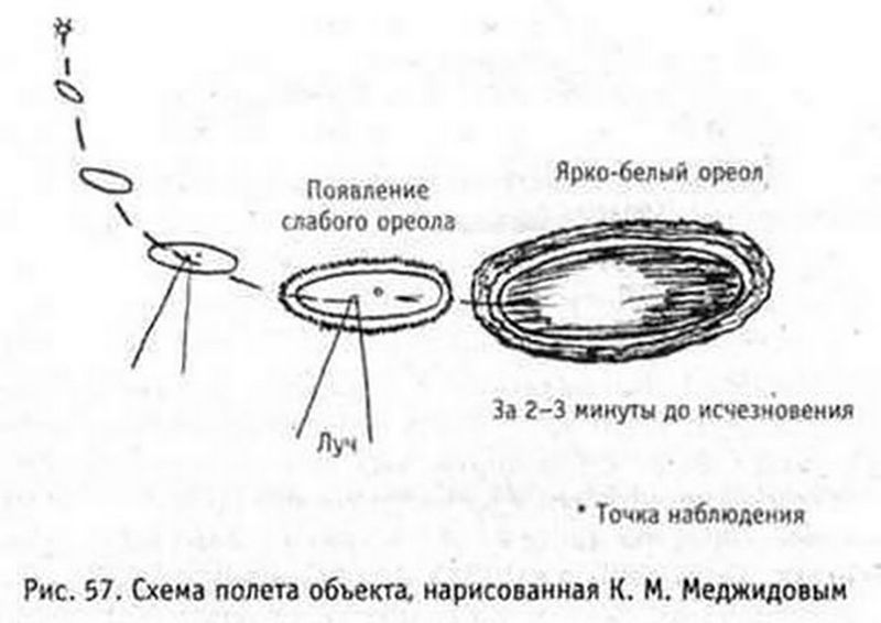 Un dibujo que describe el tipo de nave que observaron los militares rusos 