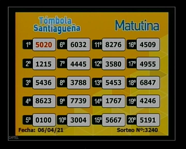 Tómbola Santiagueña: los números de este martes 6 de abril ...