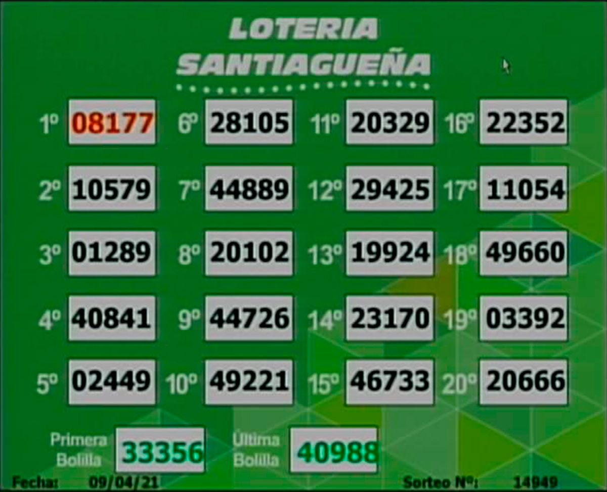 Lotería santiagueña del 9 de abril 