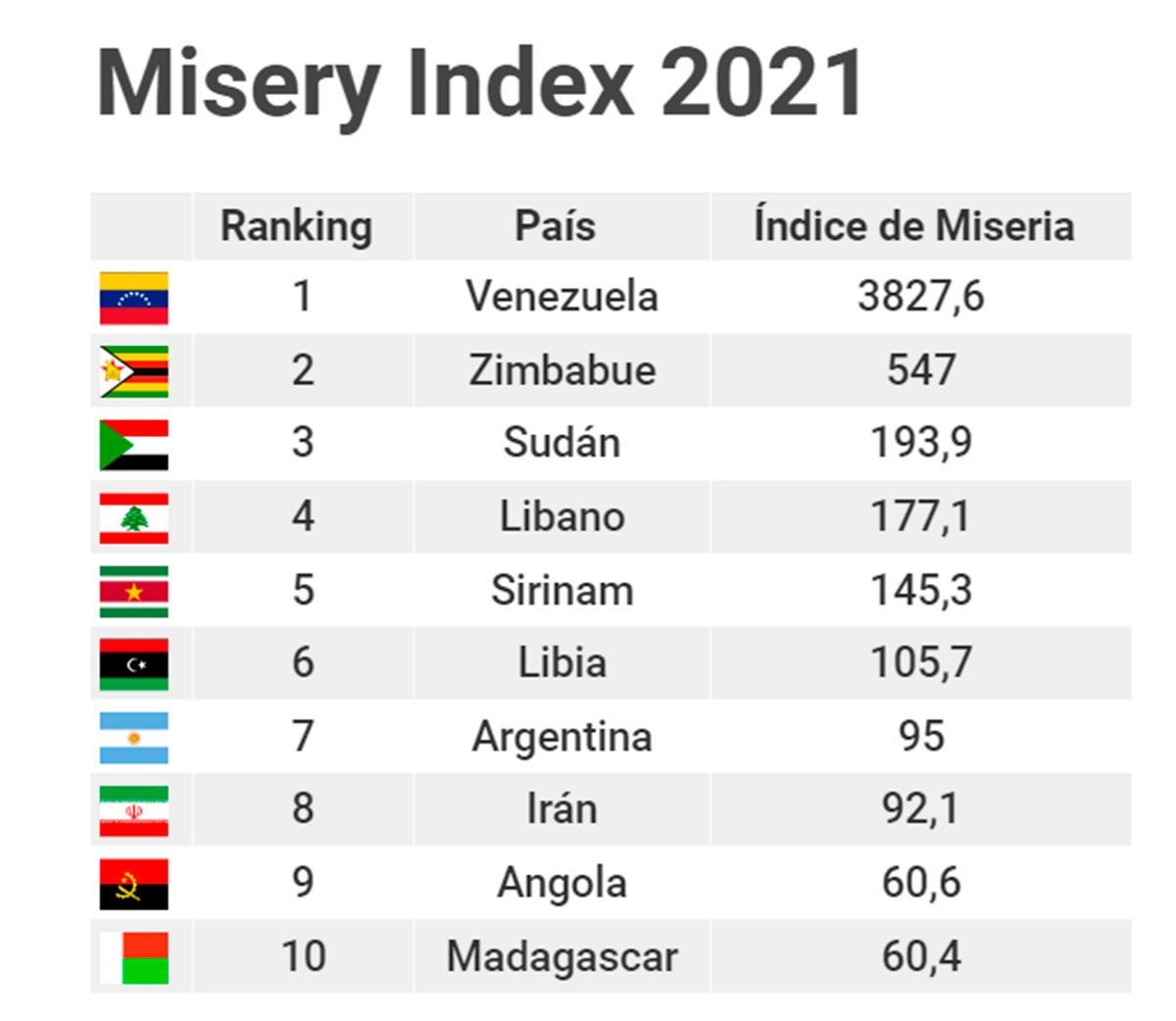 El ranking de la miseria 