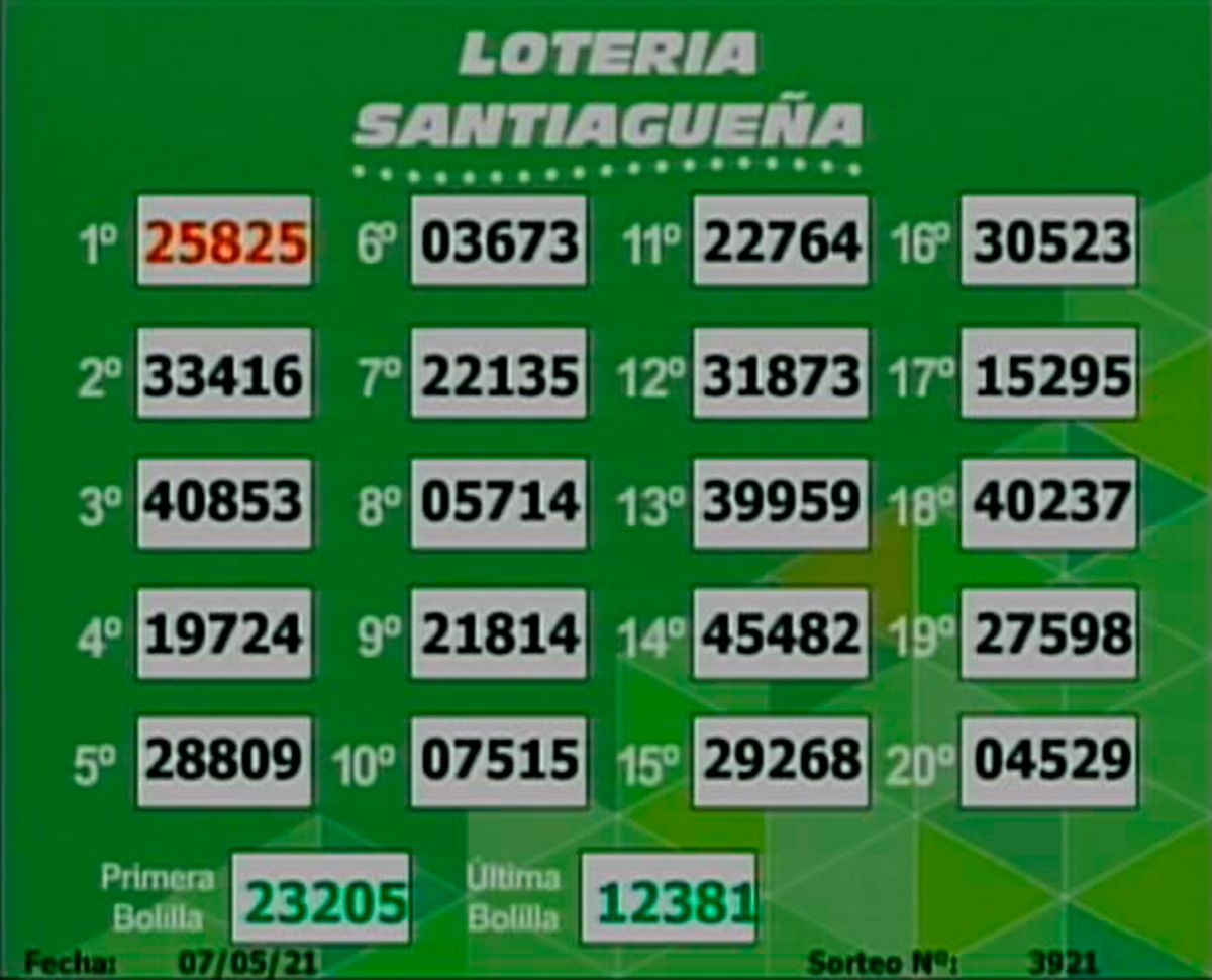 Loteria santiagueña del 7 de mayo 