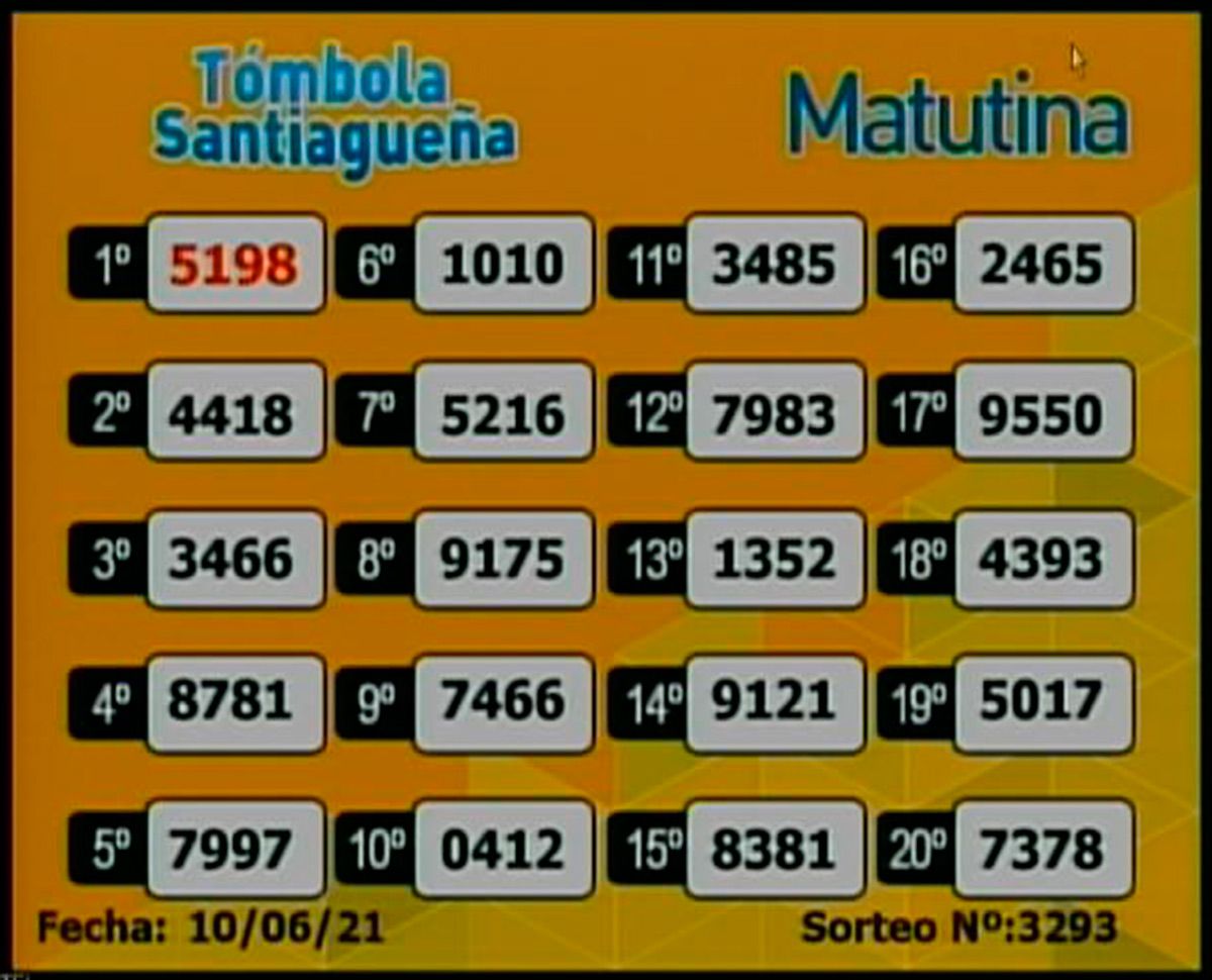 Tómbola Santiagueña: los números de este jueves 10 de ...