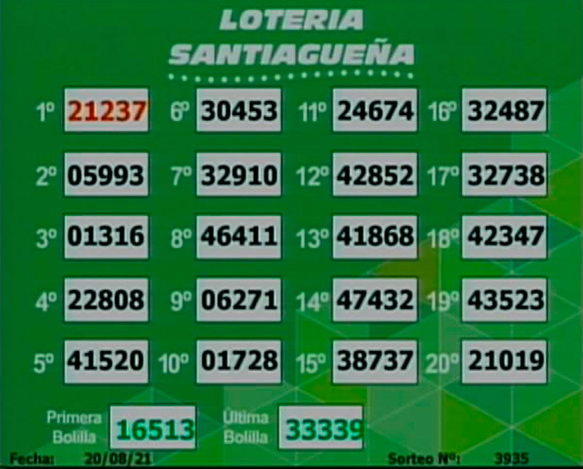 lotería santiagueña del 20 de agosto 