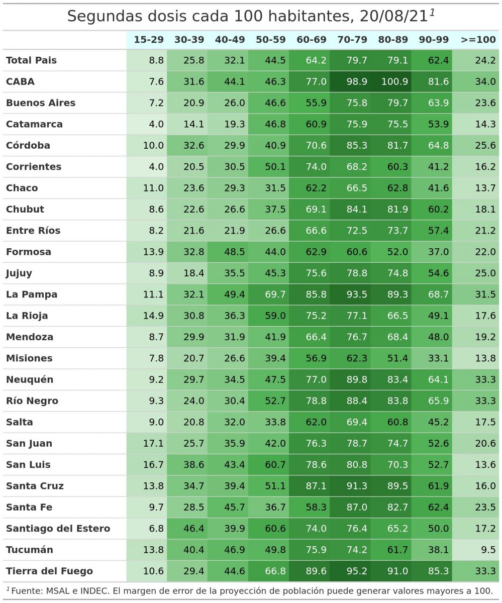 Cuadro de vacunación con segunda dosis Fuente: @cuantasvacunas 