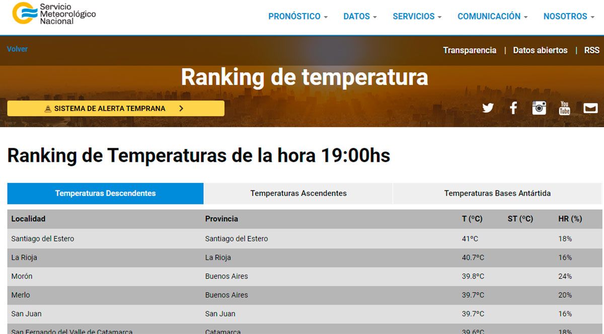 ranking temperaturas 