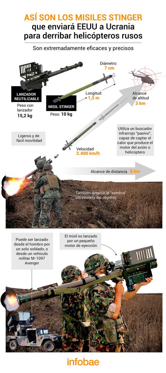 Así funciona el misil 