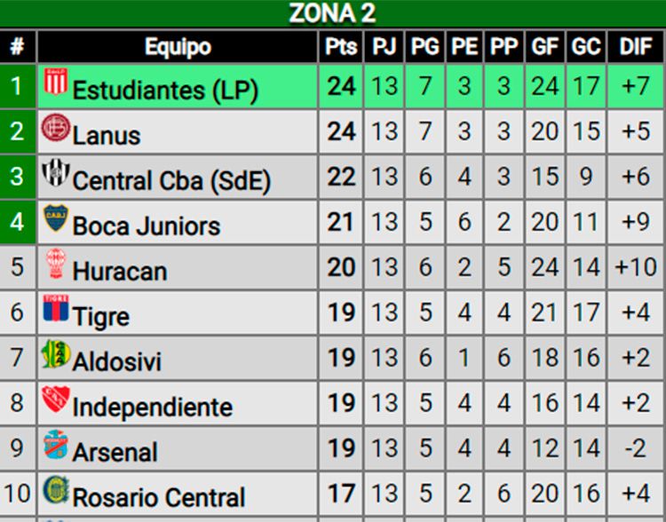 Posiciones Reserva Zona 2 