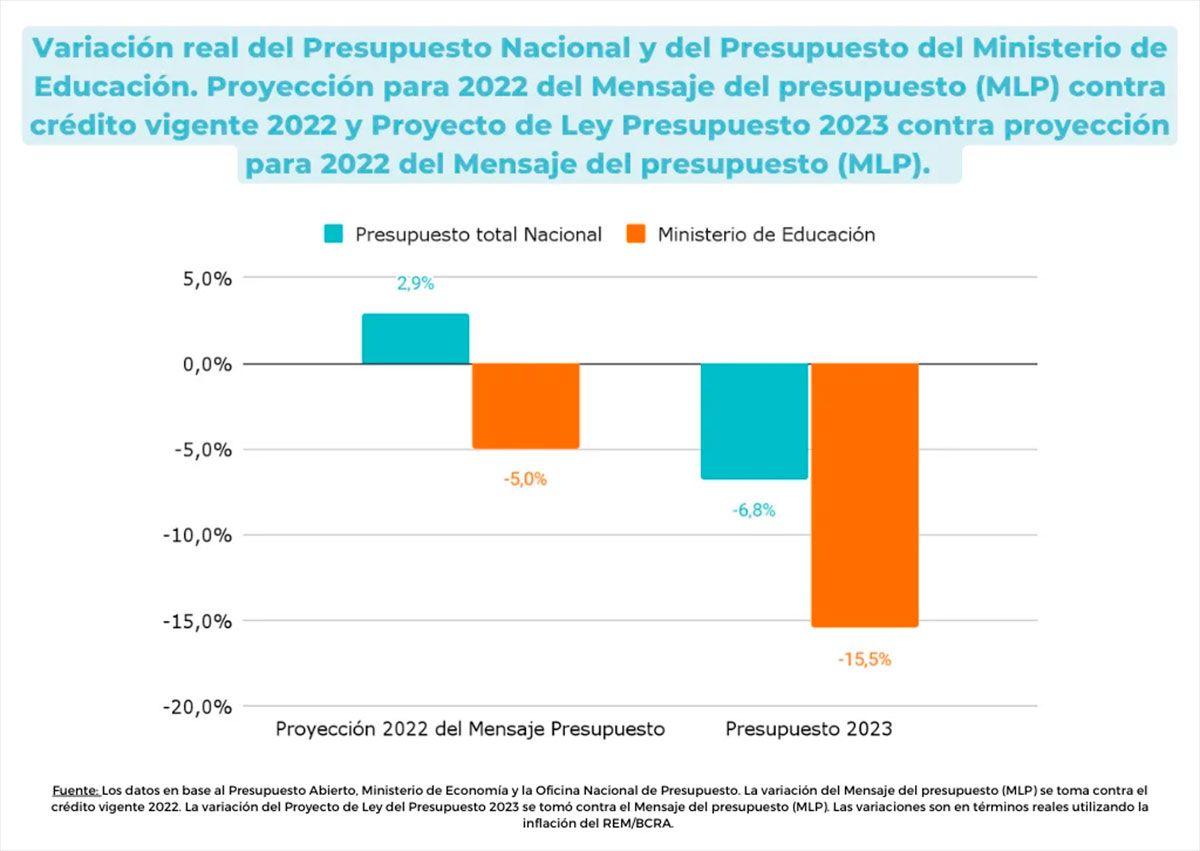 Observatorio Arg. por la Educ. 