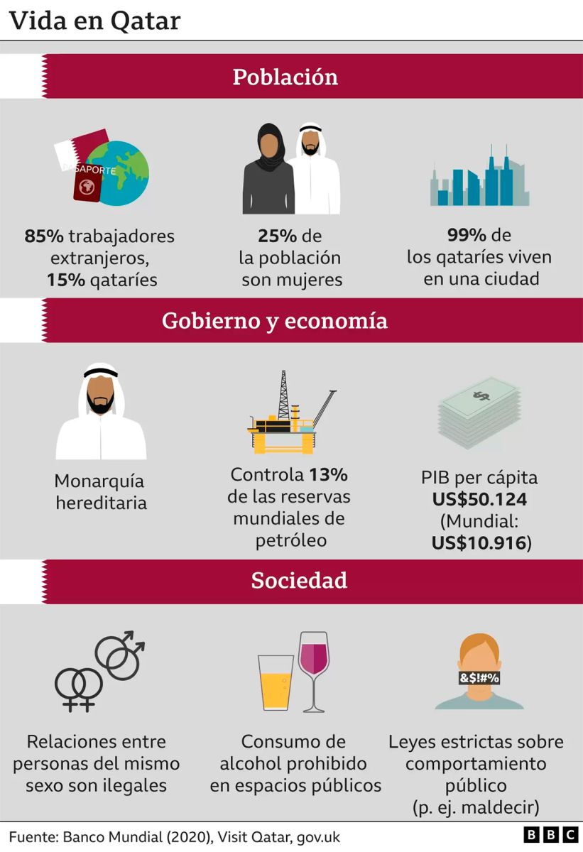 Vida en Qatar 