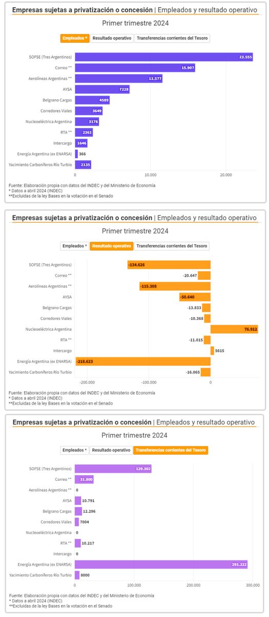 Gráfico aportes por empresa 