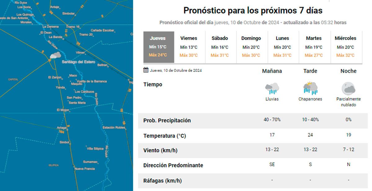 Pronóstico extendido SMN