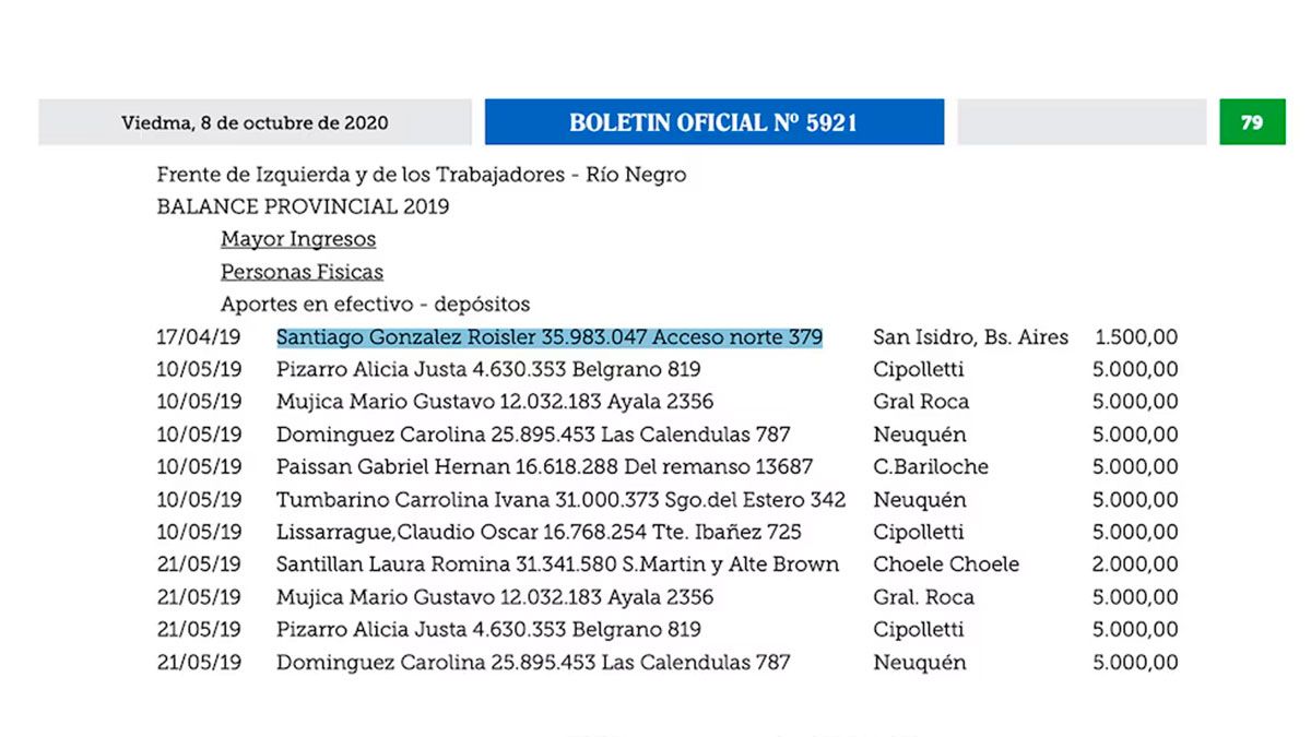 Aportes realizados en Río Negro