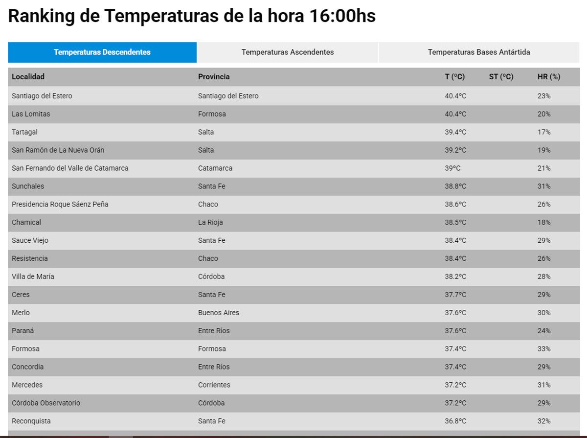 Ranking calor 
