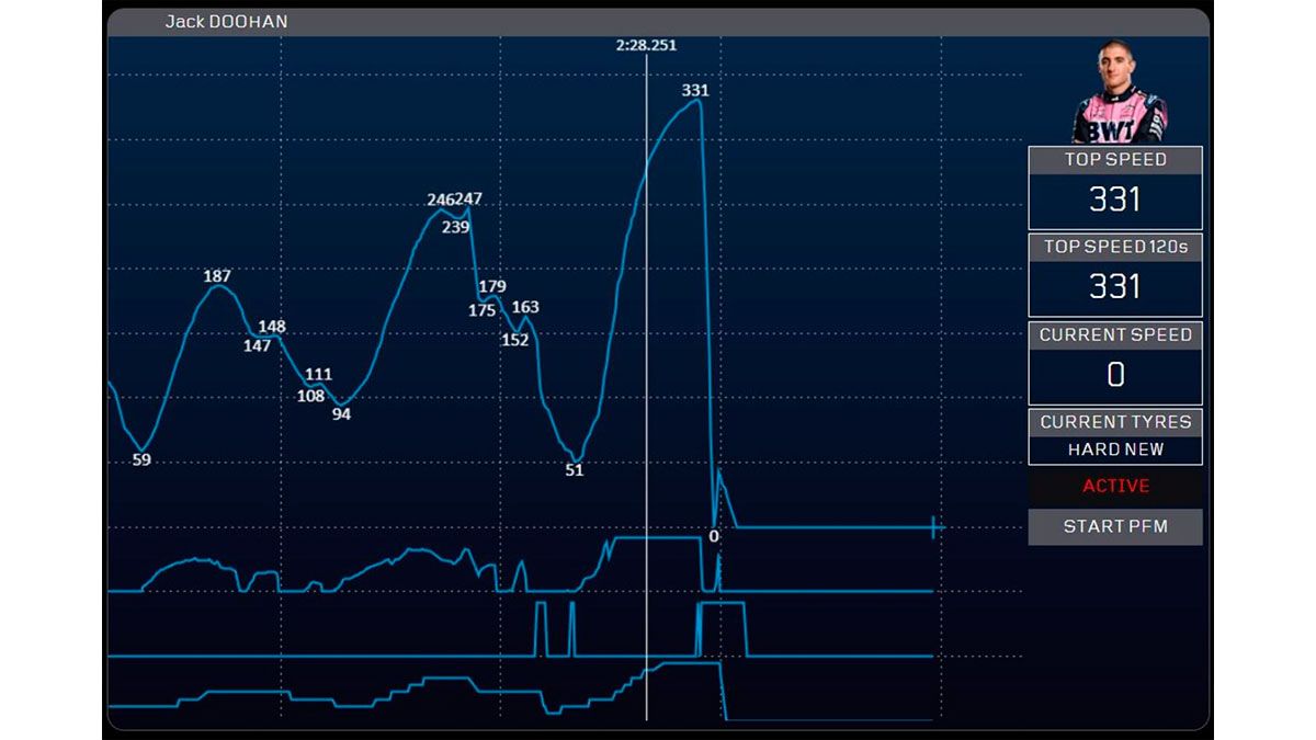Informe de velocidad de Doohan 