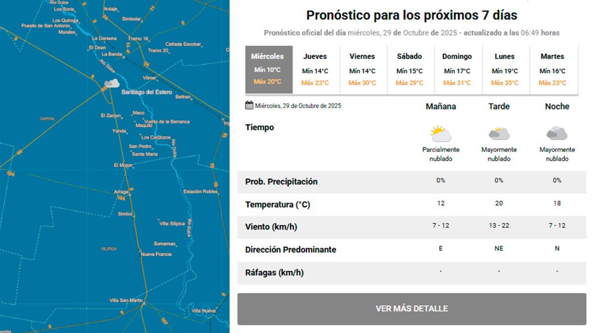 Pronóstico extendido 