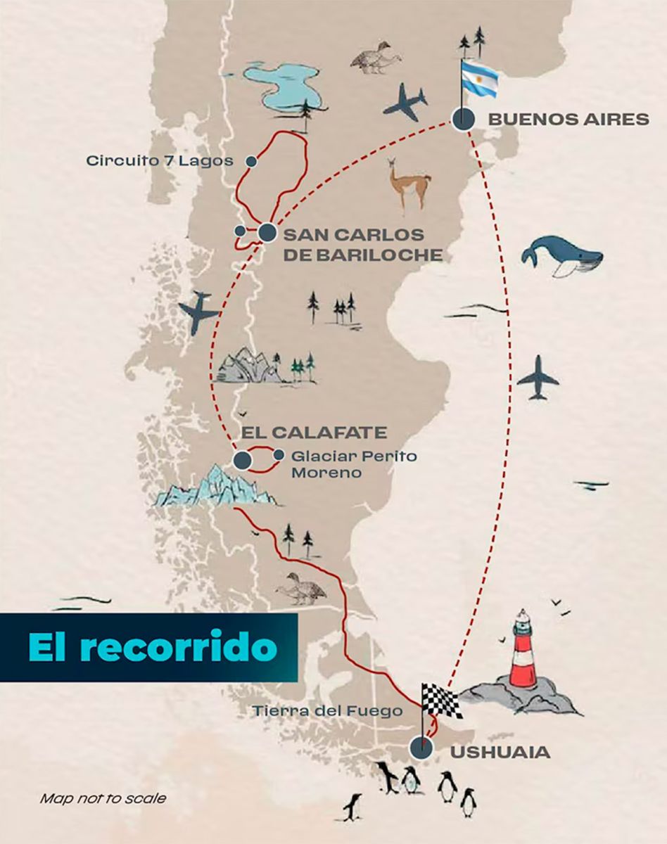 El recorrido 