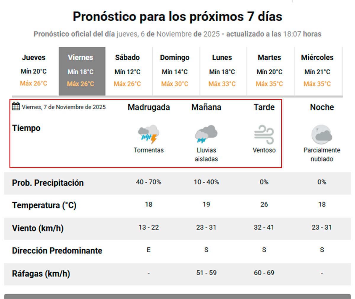 Pronóstico 