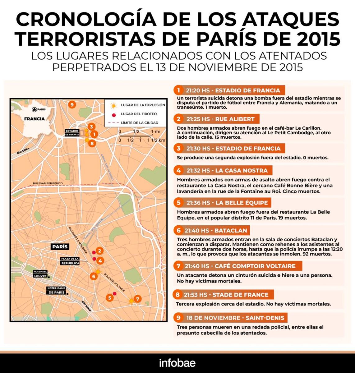 Ataques terroristas de esa noche 