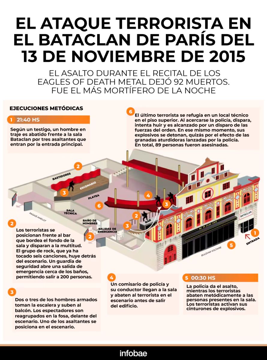 La masacre de Bataclan 