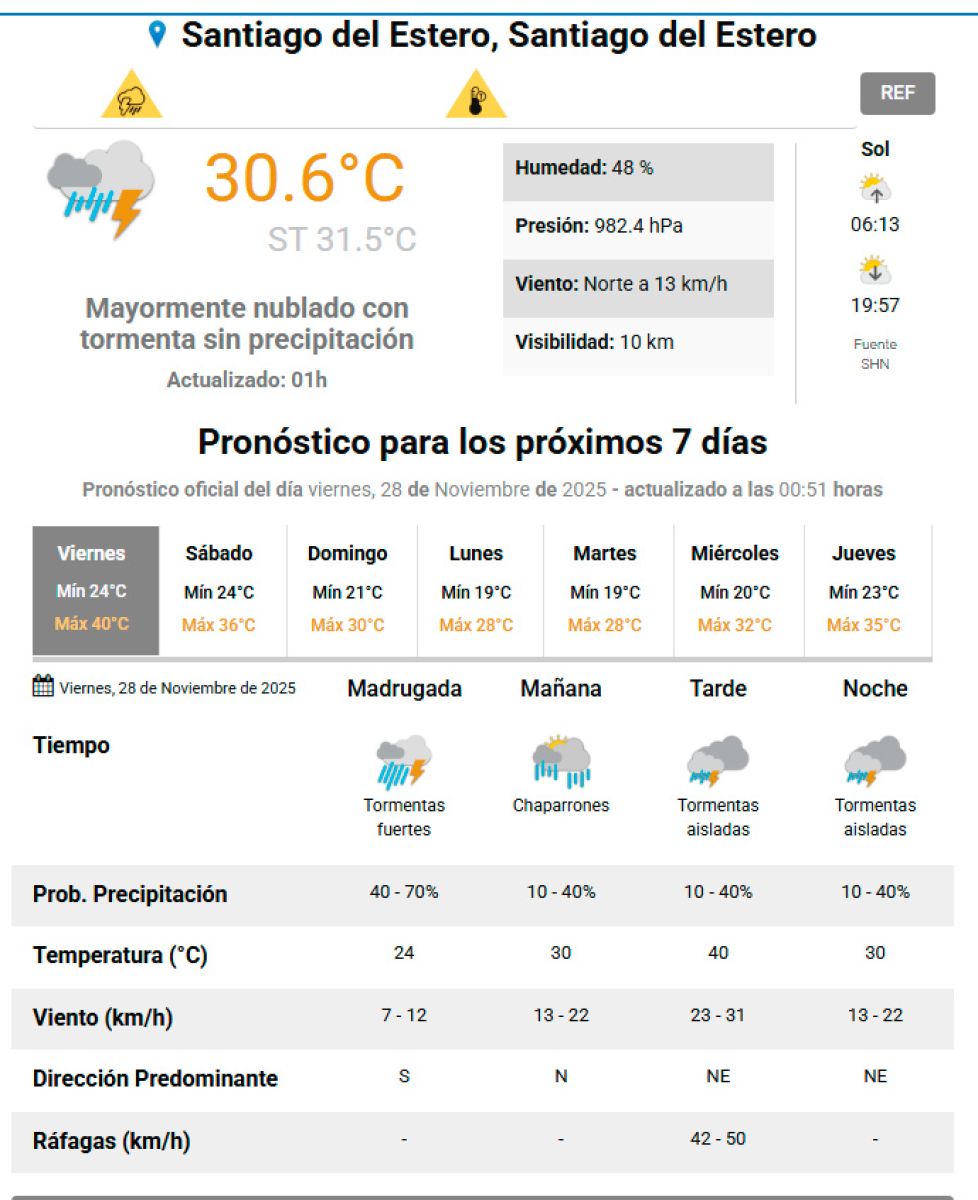 Clima para este viernes 