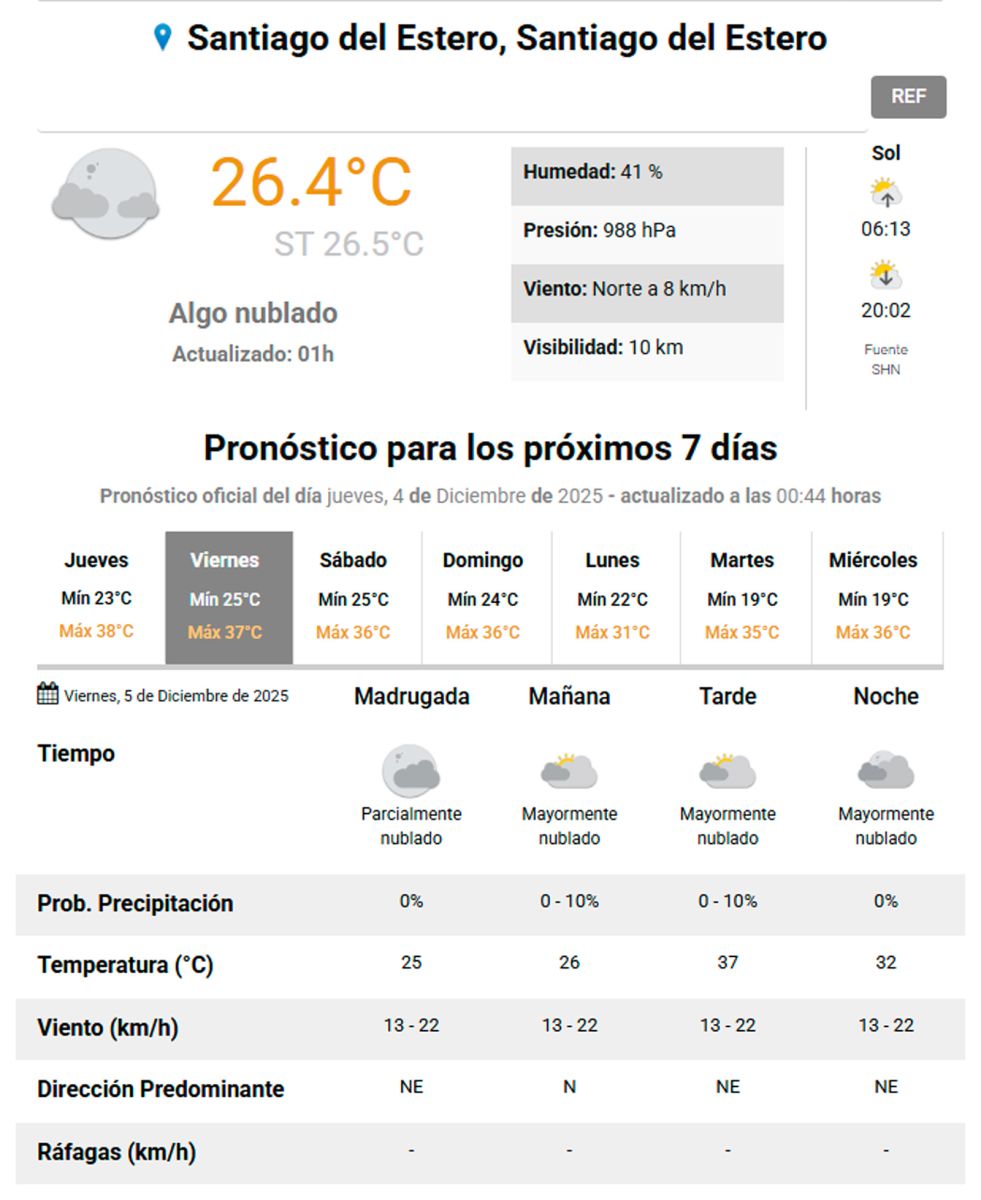 Pronóstico 