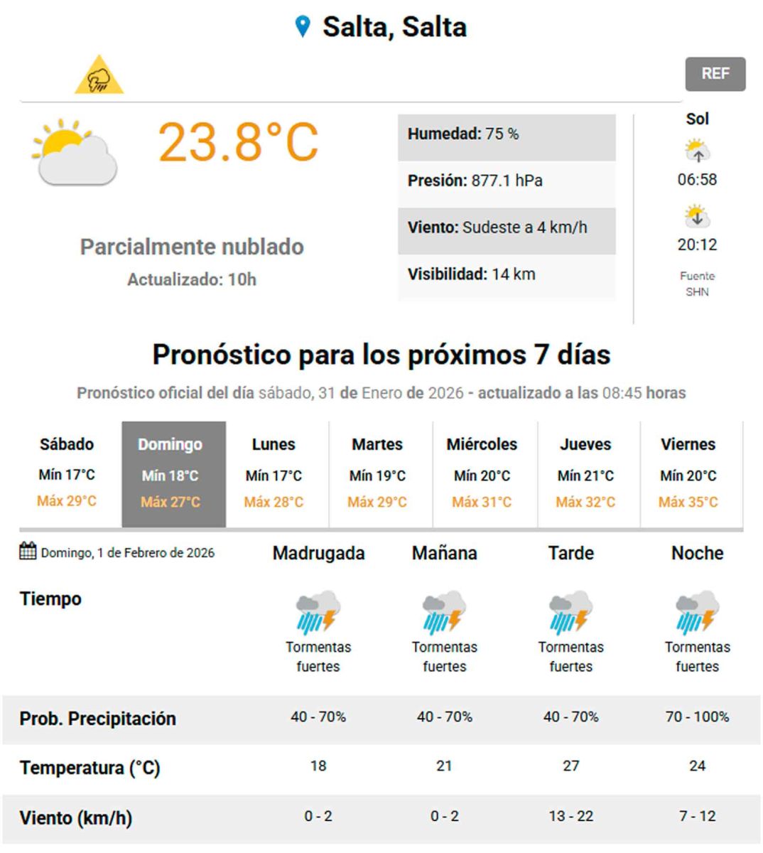 Pronóstico para Salta 