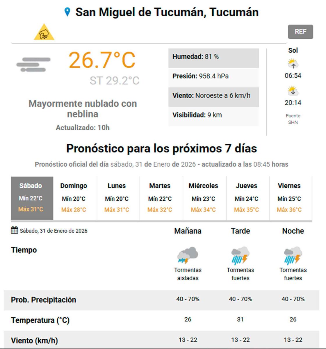 Pronóstico para Tucumán 