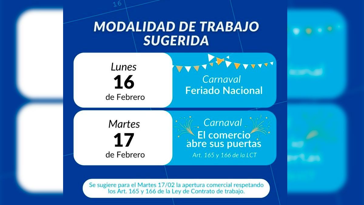 Modalidad de trabajo sugerida 