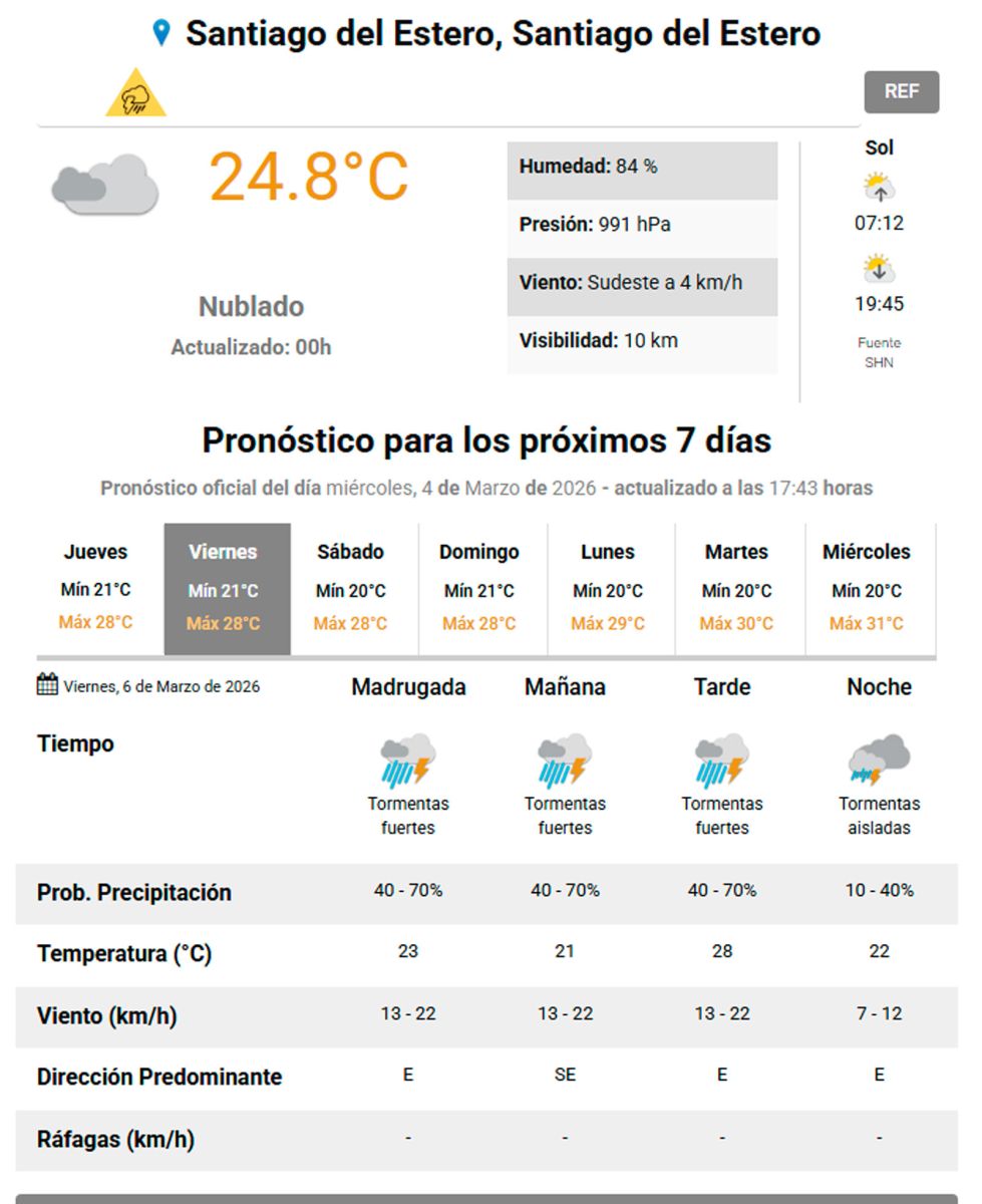 Alerta amarilla para el viernes 