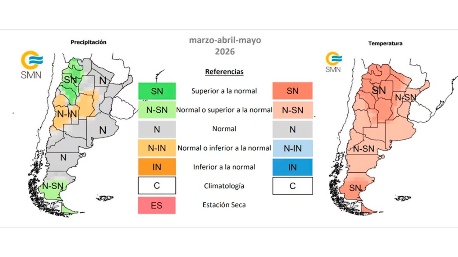 Pronóstico trimestral 