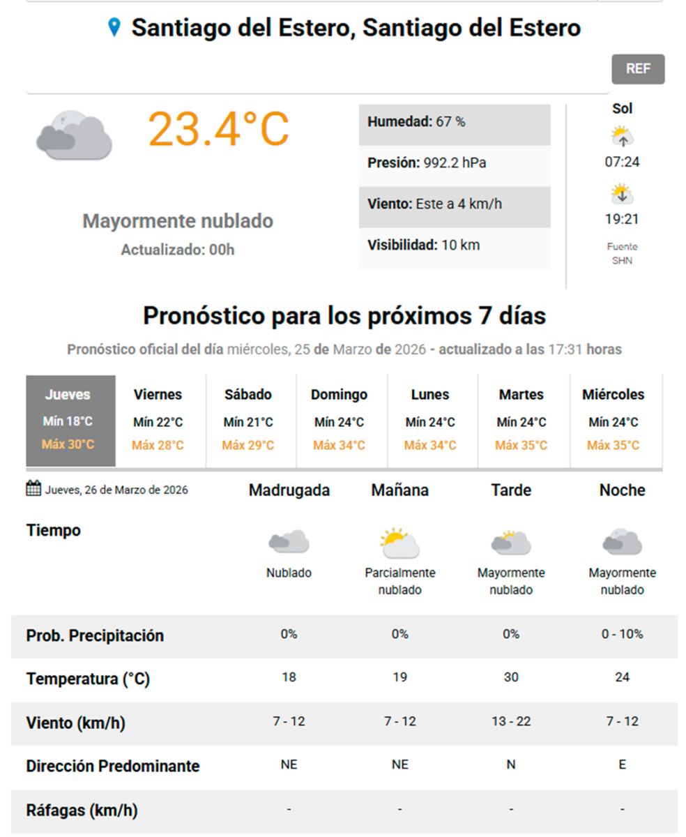 Clima en Santiago del Estero 