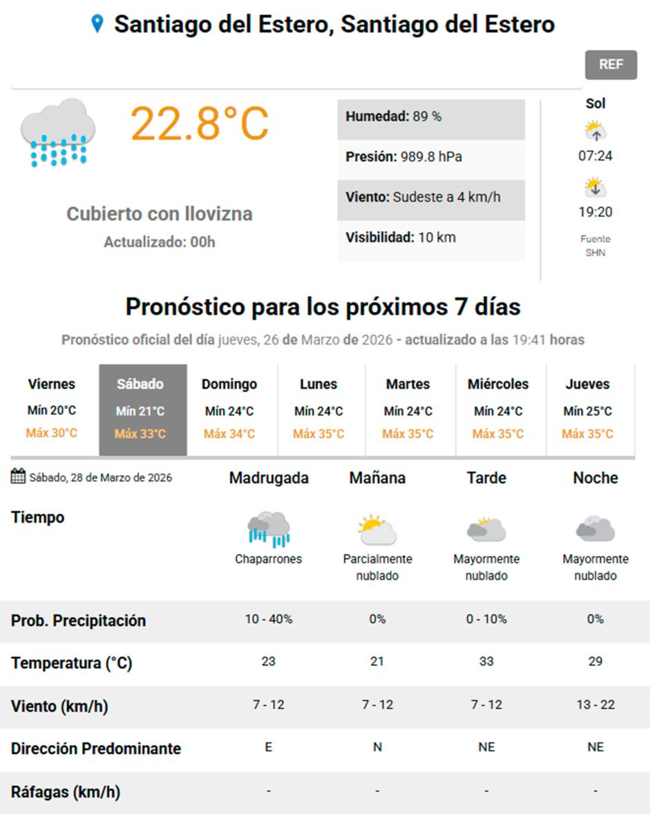 Clima viernes 27 de marzo 