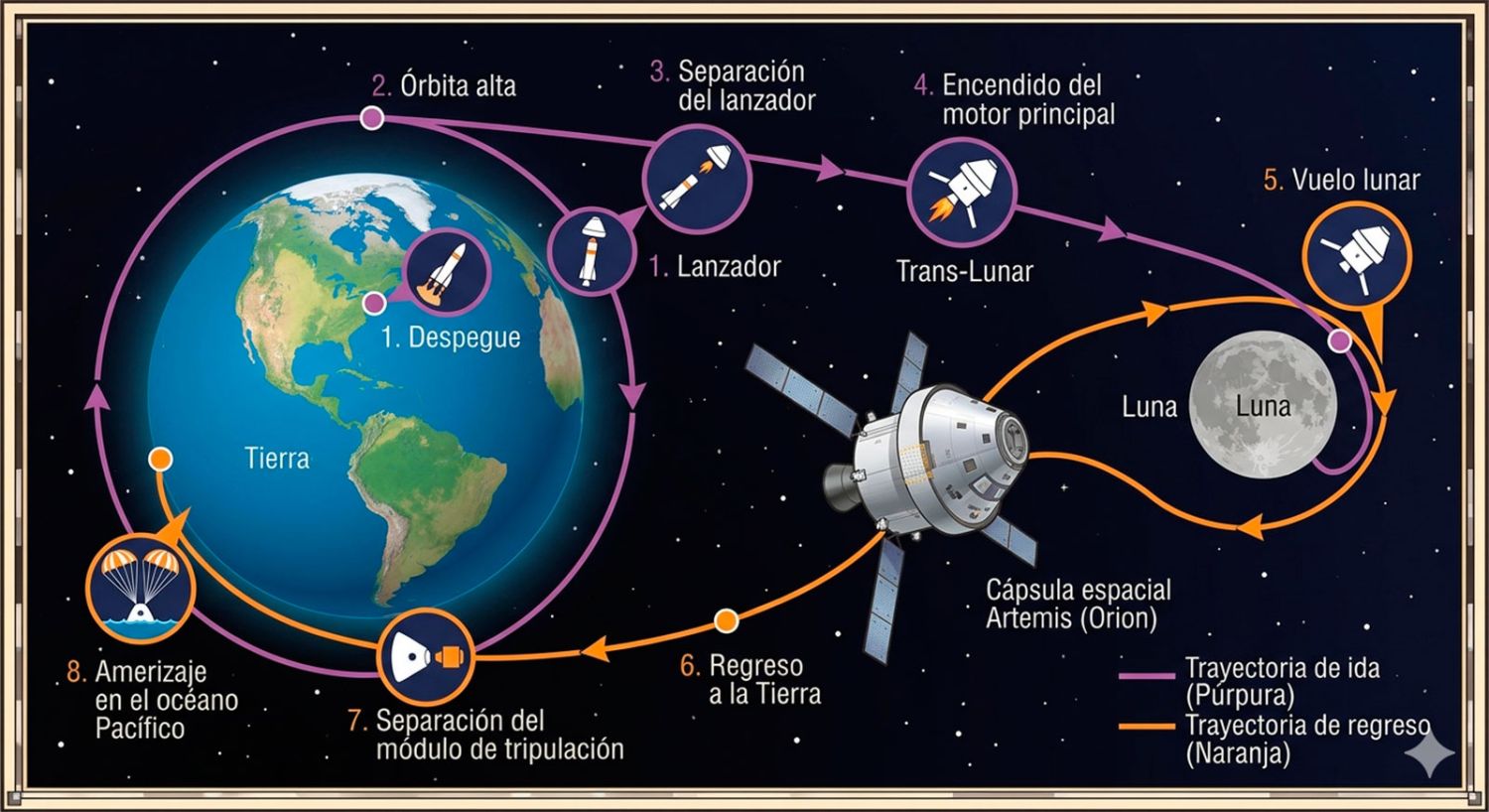 Gráfico realizado con IA 