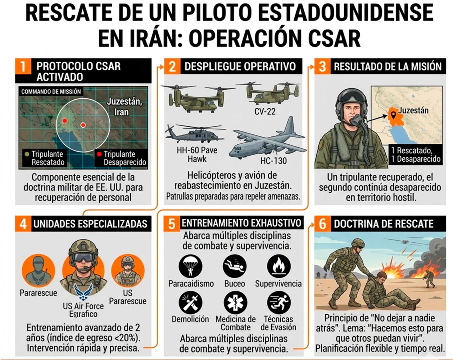 Operativo de búsqueda 