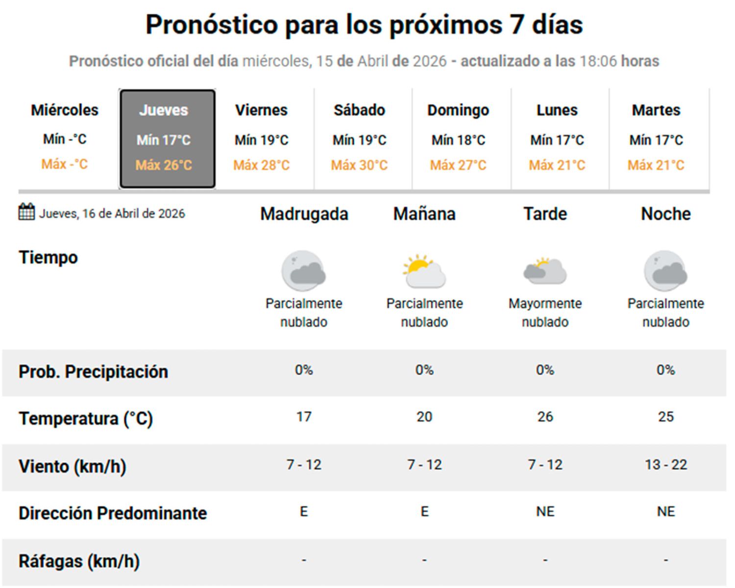 Pronóstico 