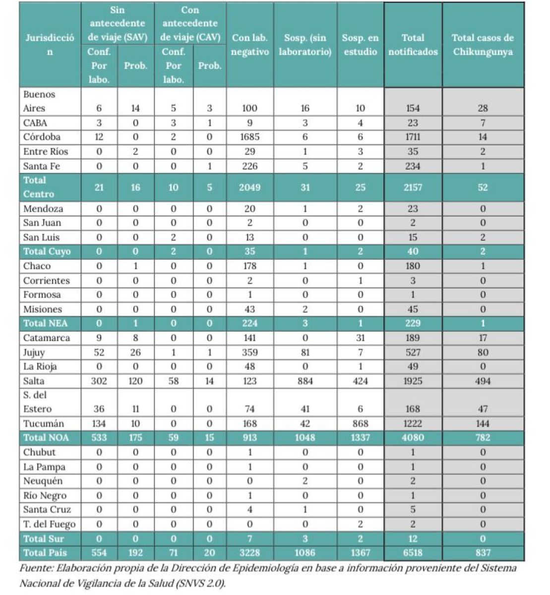 Boletín Epidemiológico Nacional 