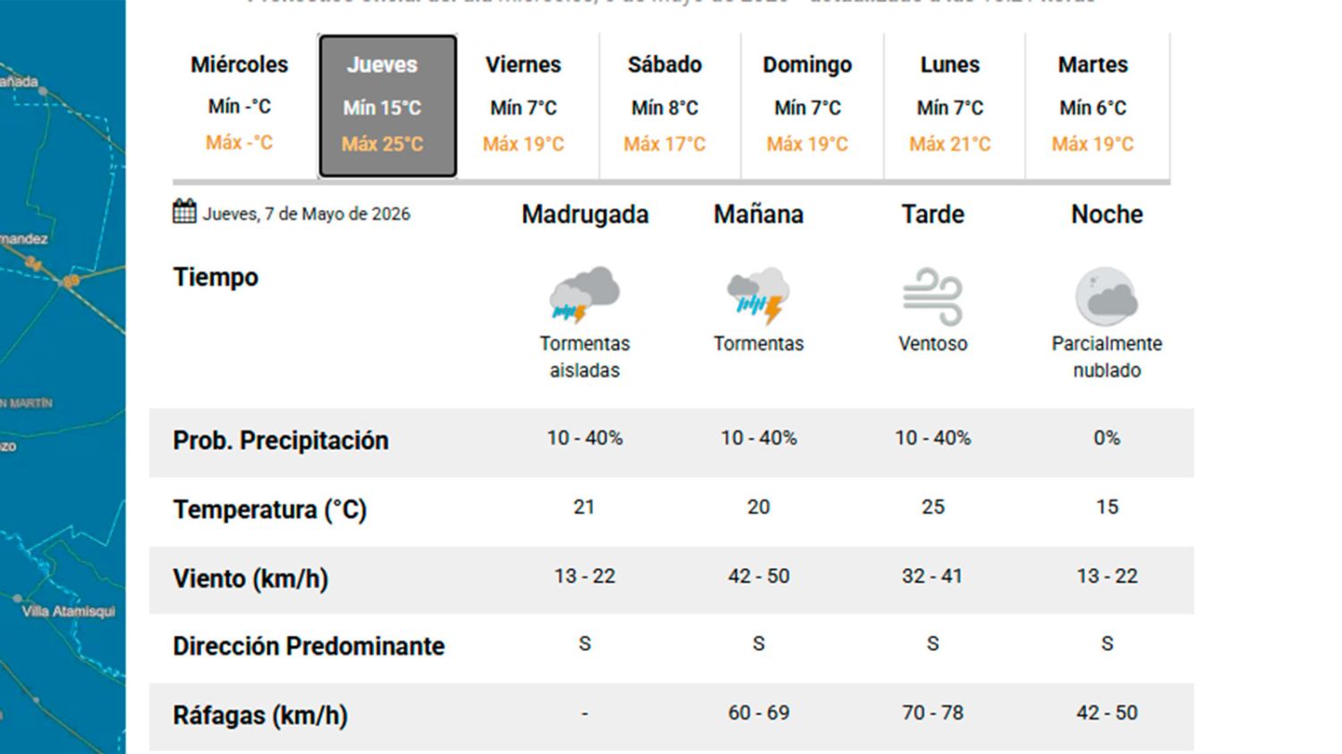 Pronóstico extendido 