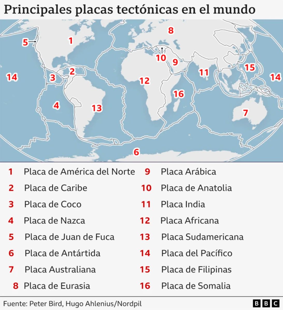 Placas tectónicas 