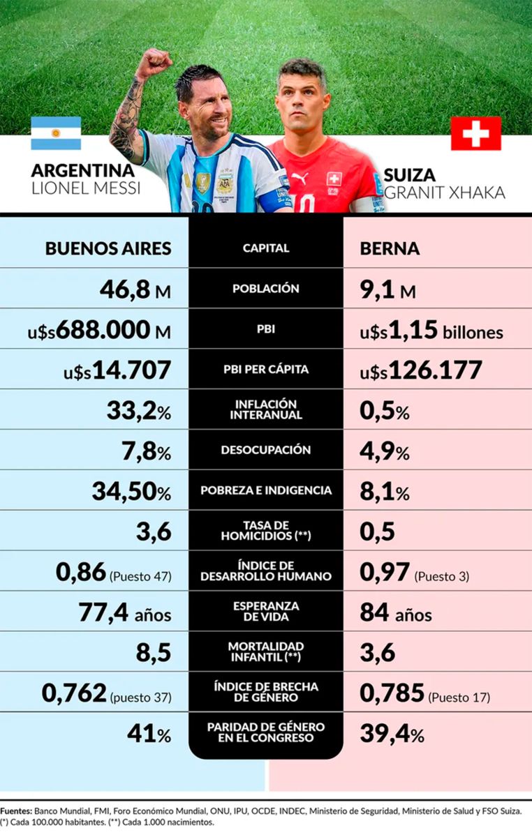 Argentina Vs. Suiza 