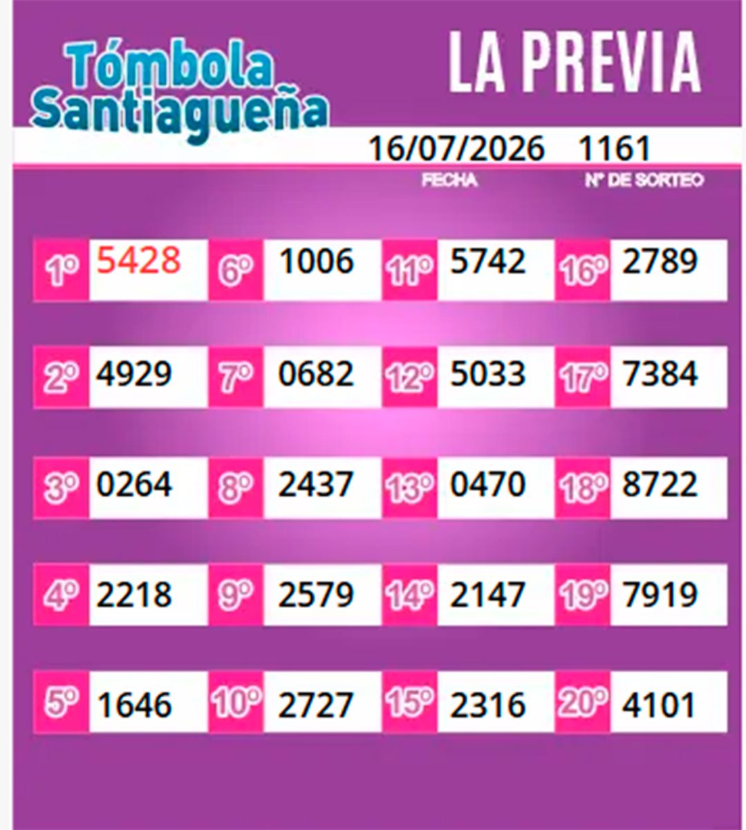 Resultados de la Tómbola Santiagueña